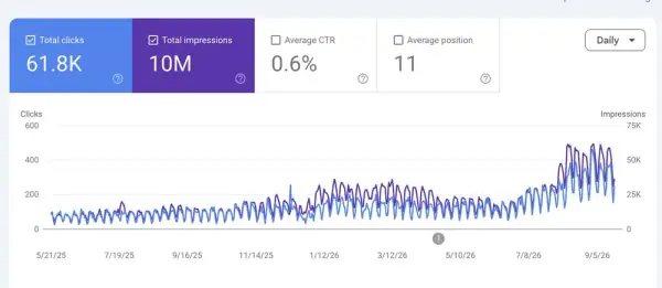 Step-by-step backlink submission guide with screenshots