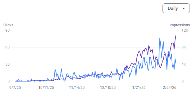 SemDash backlink results screenshot 1