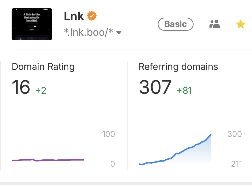Chris Stanchak Domain Rating growth screenshot