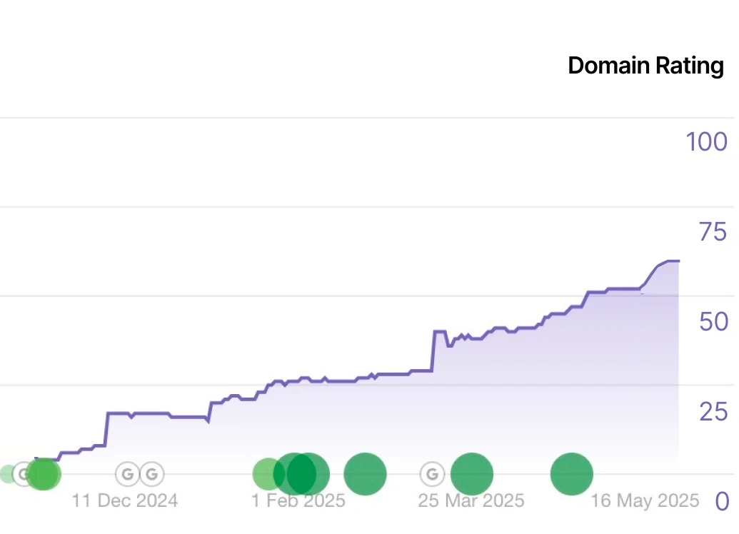 Backlink Atlas authority growth overview showing curated backlink opportunities
