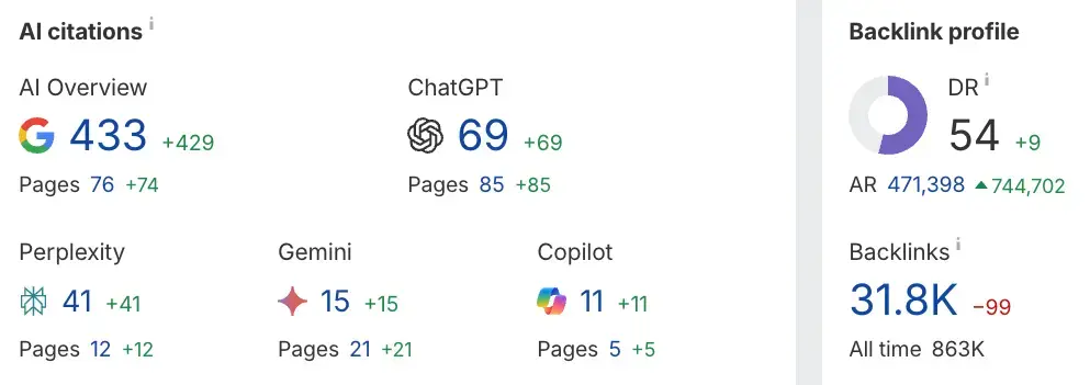 Backlink Atlas interface with curated backlink opportunities and guides
